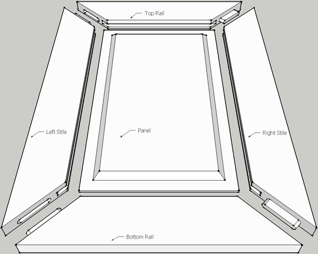 Mitered Joint Cabinet Door Manufacturing