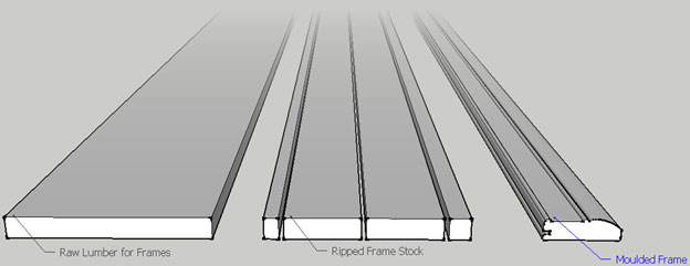 Making the Panel